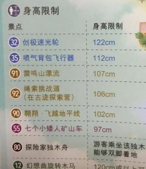 4岁孩子游玩上海迪士尼攻略