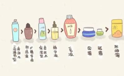 补水护肤的正确步骤