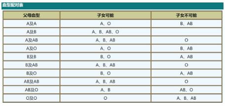 血型配对表图