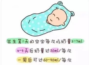 新生婴儿喂养量标准