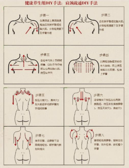 怎么刮痧背部图解