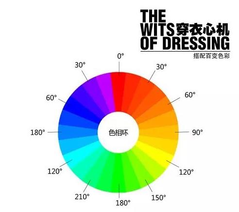 服装色彩搭配方法