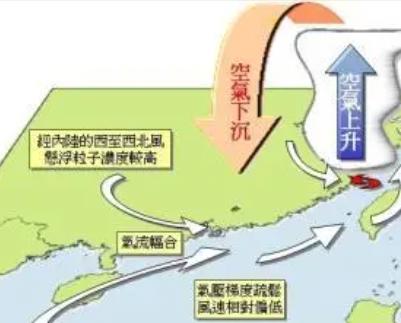 台风的形成过程流程图