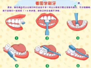 正确的刷牙方法步骤