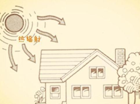 高温热辐射的危害