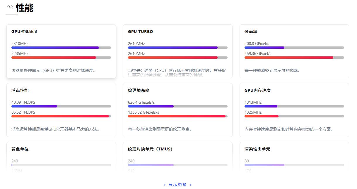 Versus – 万物皆可对比，解决你的选择难题！