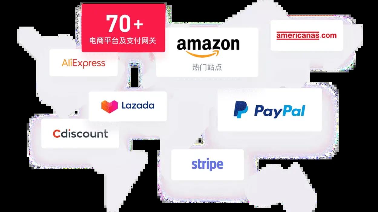 什么是跨境第三方支付平台？跨境支付平台及收费