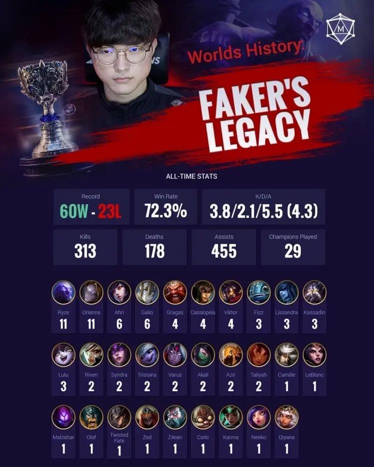 Faker李相赫为什么叫做大魔王称号来源，Faker大魔王简介