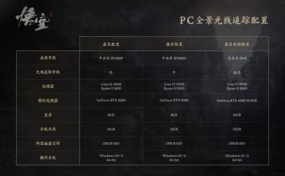 黑神话：悟空最新官方配置要求全知晓